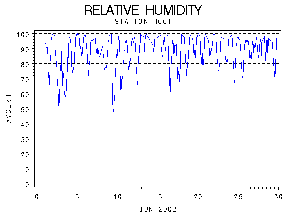 RHgraph
