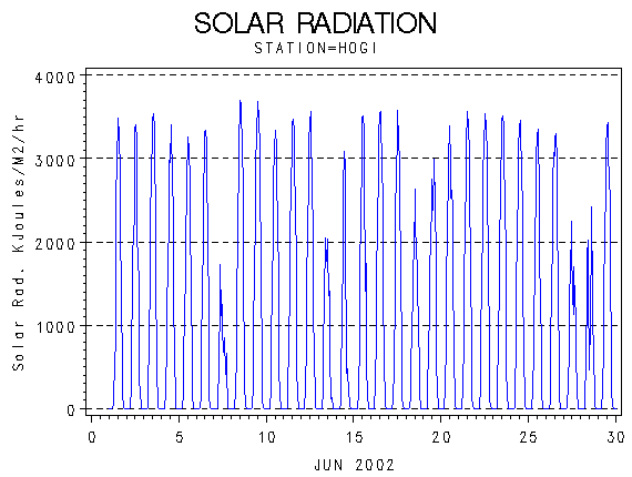 RSgraph