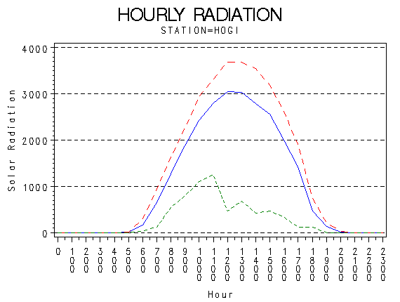 RS1graph