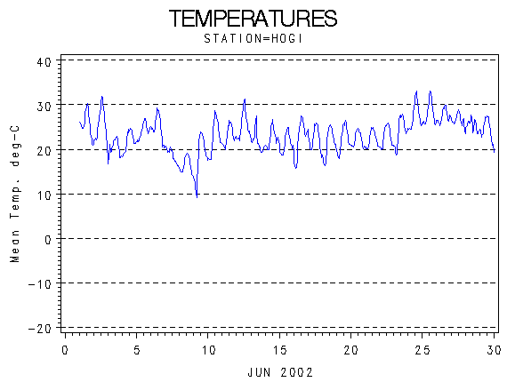 TEMPgraph