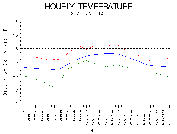TEMP1graph