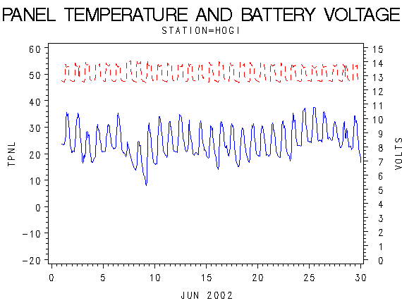 VOLTgraph