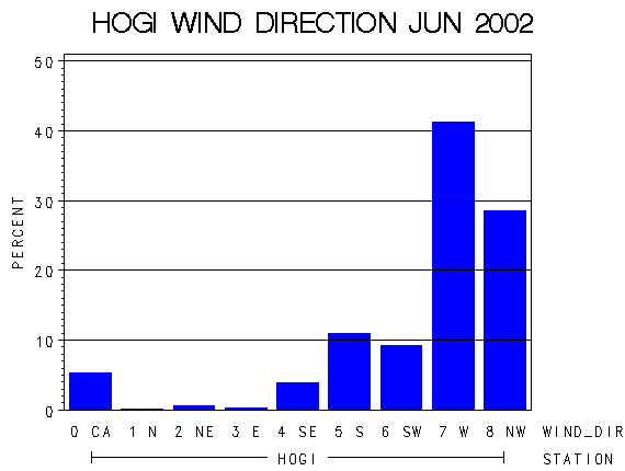 WINDDgraph