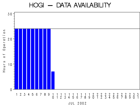 NHOURSgraph