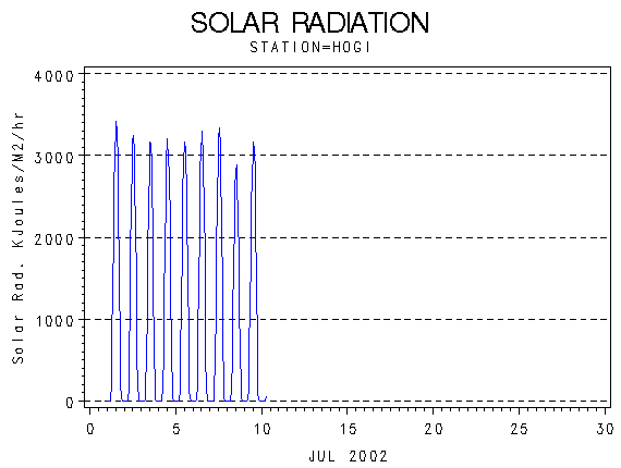 RSgraph