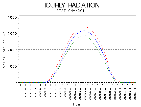 RS1graph