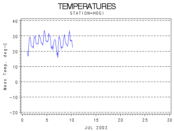 TEMPgraph