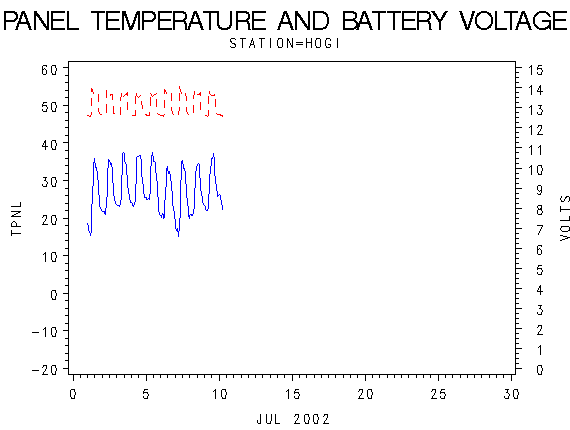 VOLTgraph