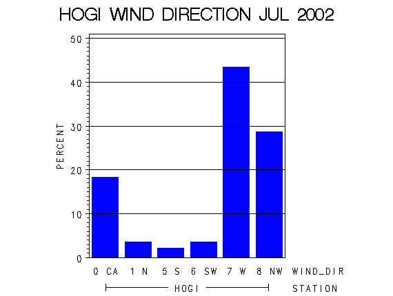 WINDDgraph