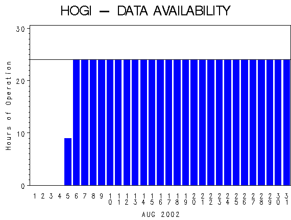 NHOURSgraph