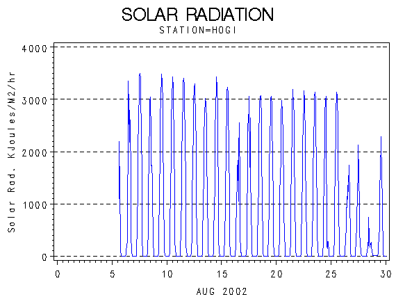 RSgraph