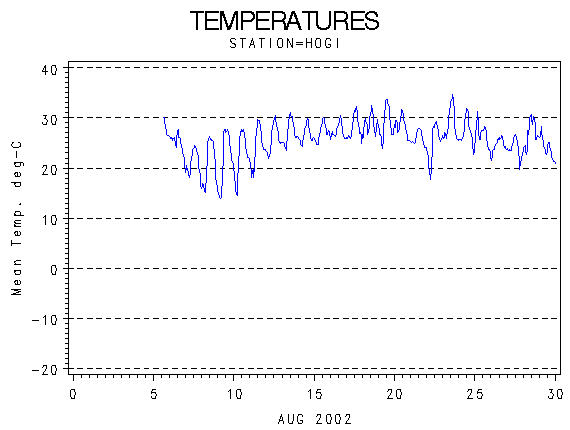 TEMPgraph