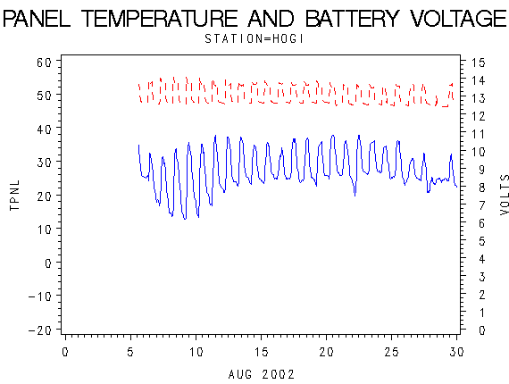 VOLTgraph
