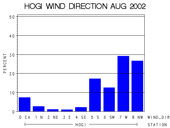 WINDDgraph