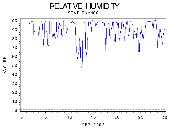 RHgraph