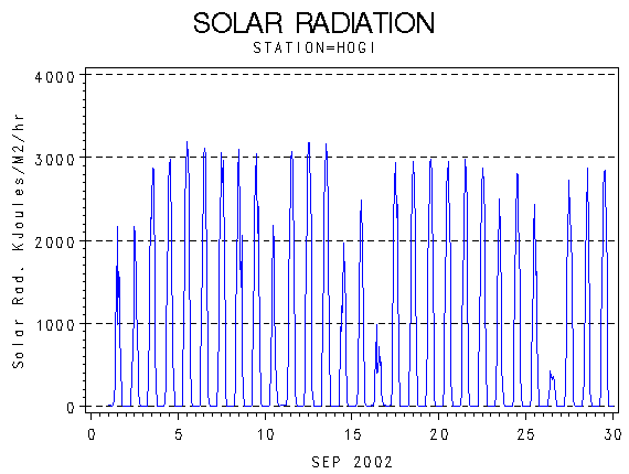 RSgraph
