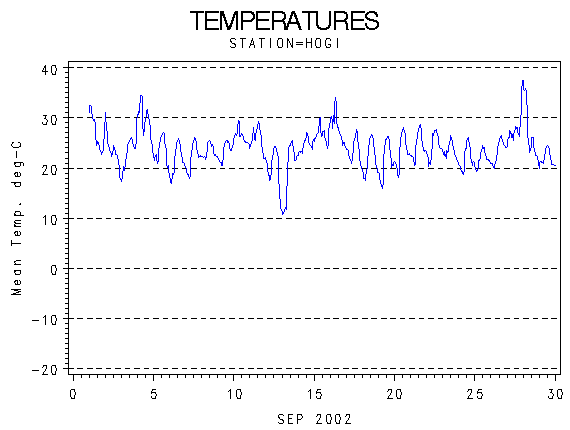 TEMPgraph