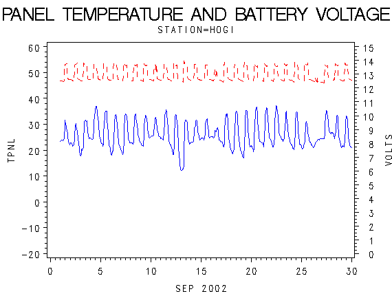 VOLTgraph