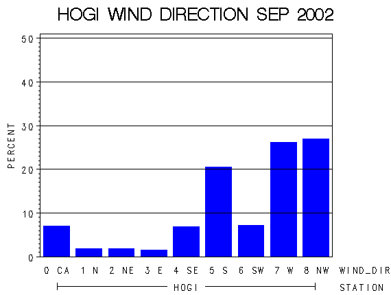 WINDDgraph
