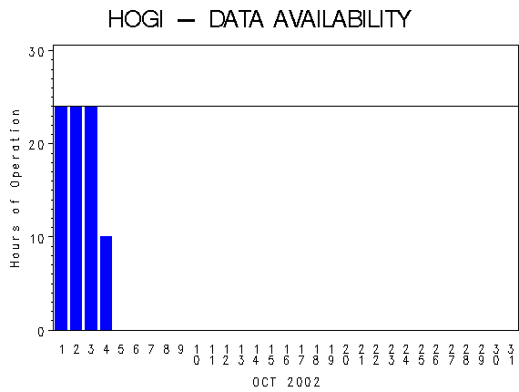 NHOURSgraph