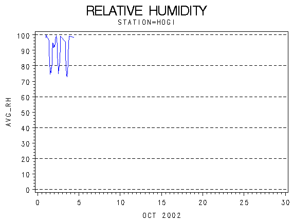 RHgraph