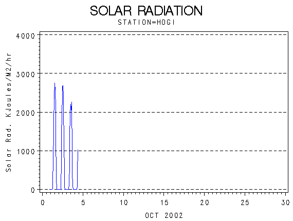 RSgraph