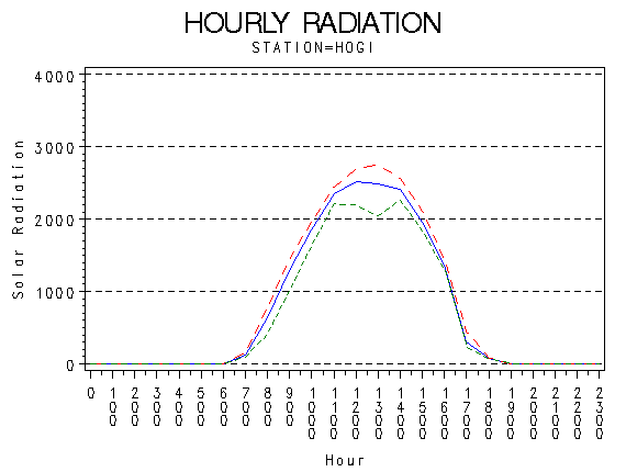 RS1graph