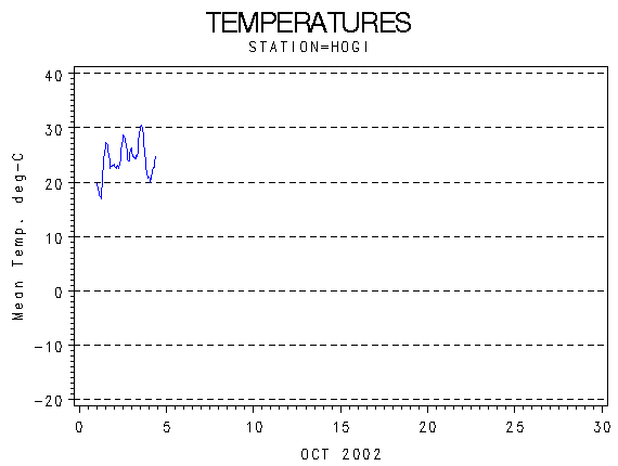 TEMPgraph