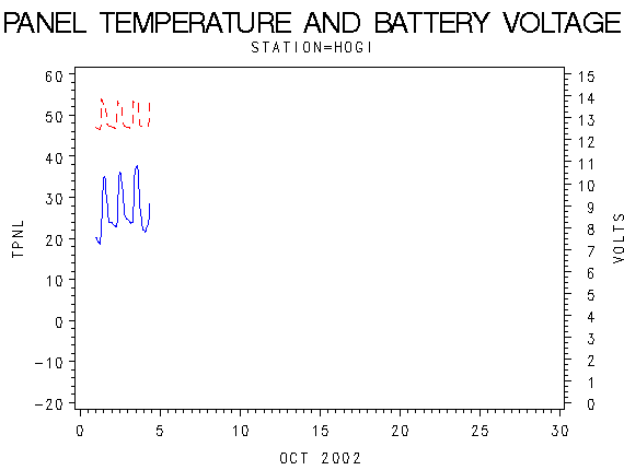 VOLTgraph