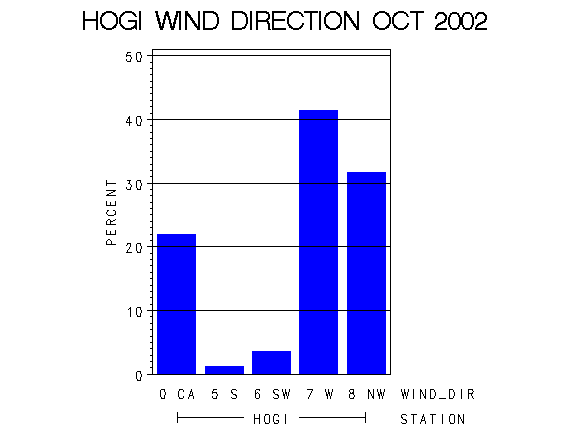 WINDDgraph