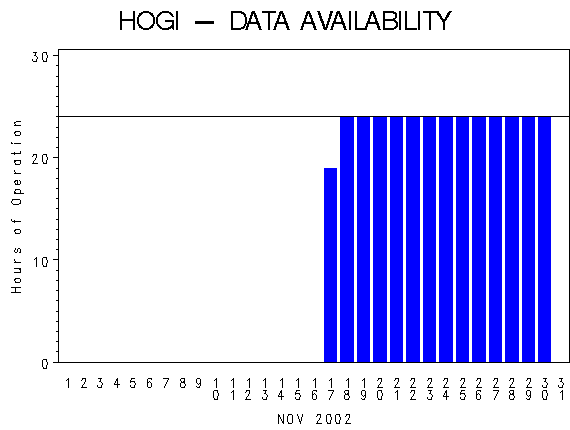 NHOURSgraph