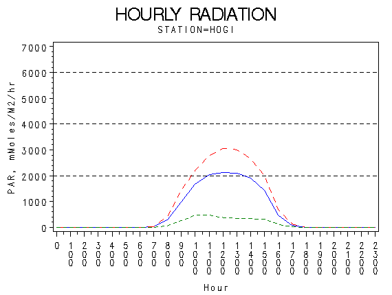 PARgraph