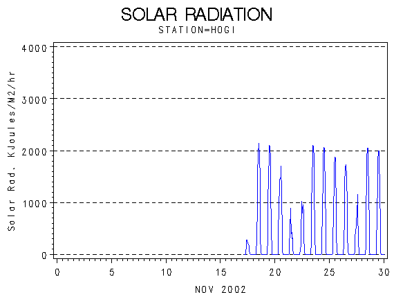 RSgraph