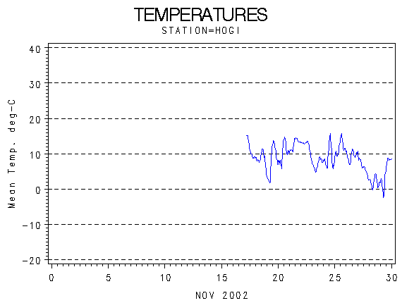 TEMPgraph