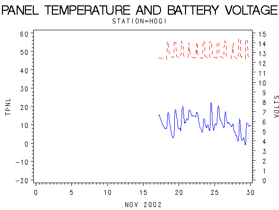 VOLTgraph