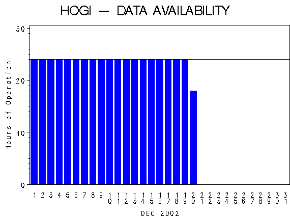 NHOURSgraph