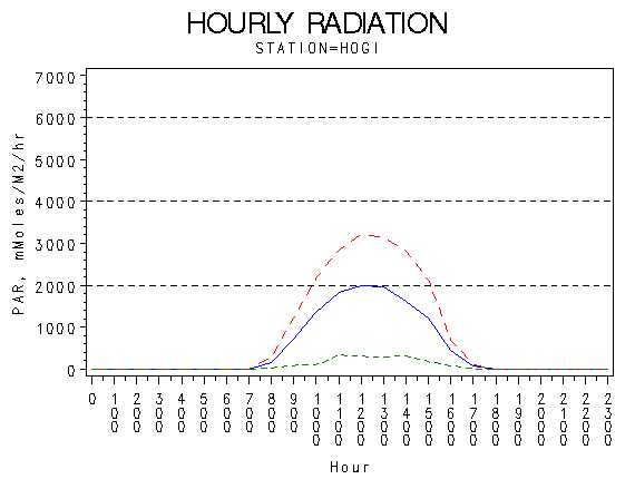 PARgraph