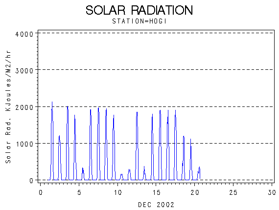 RSgraph