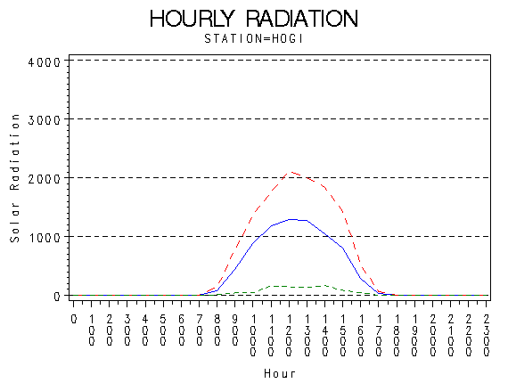 RS1graph