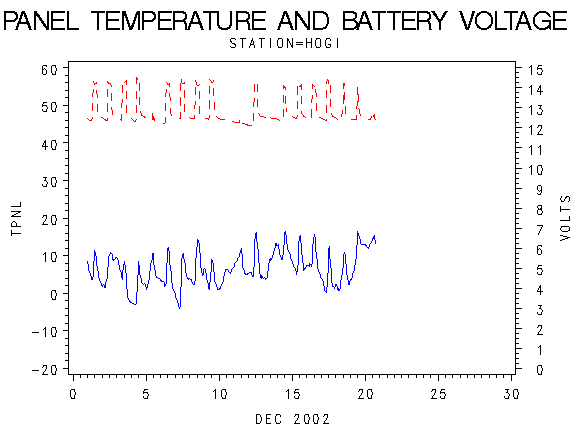 VOLTgraph