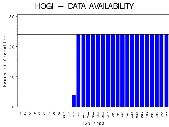 NHOURSgraph