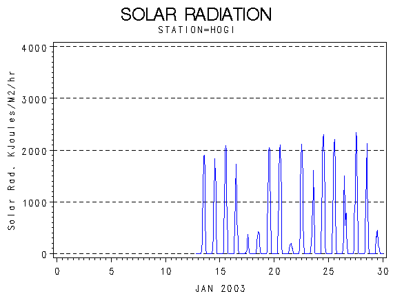RSgraph