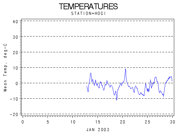TEMPgraph