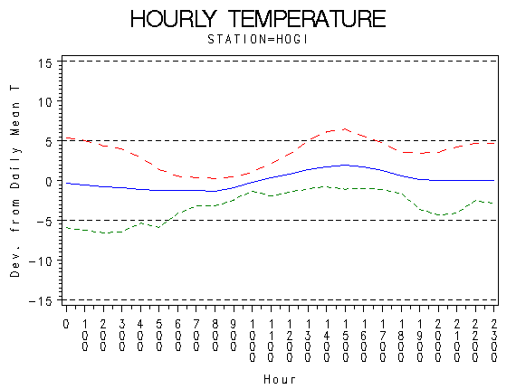 TEMP1graph
