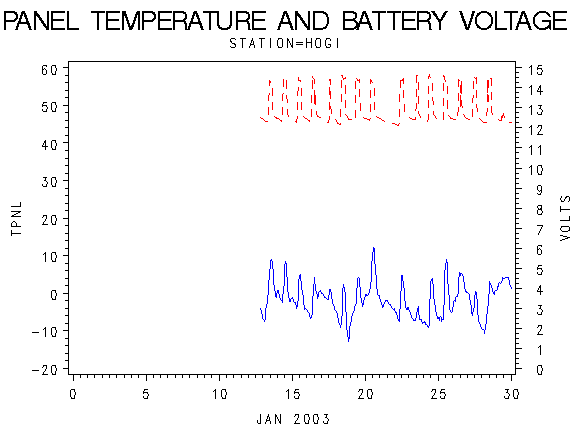 VOLTgraph