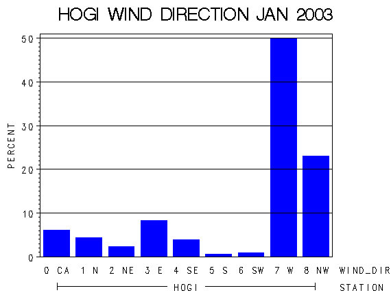 WINDDgraph