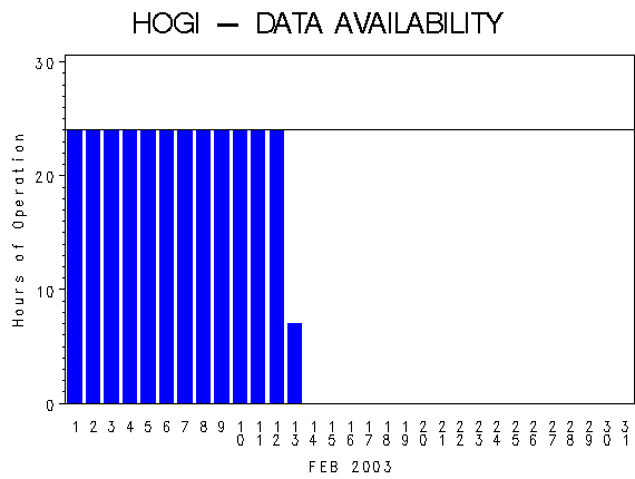 NHOURSgraph