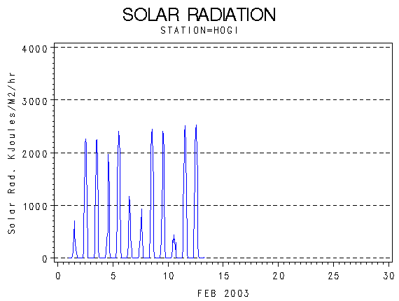 RSgraph