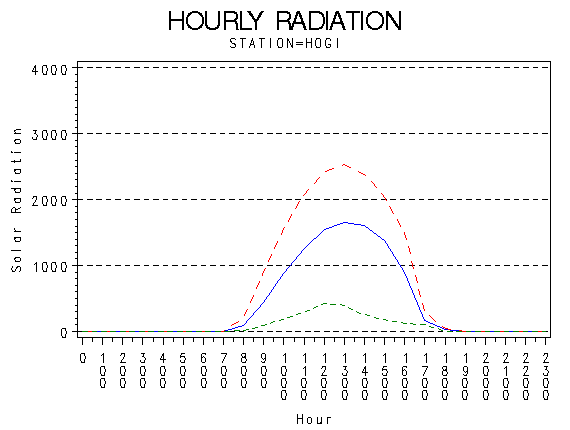 RS1graph