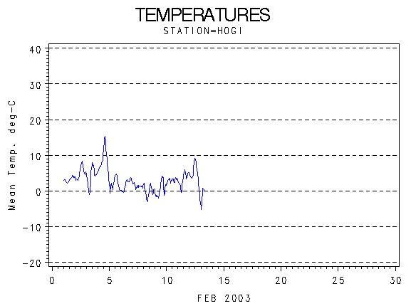 TEMPgraph
